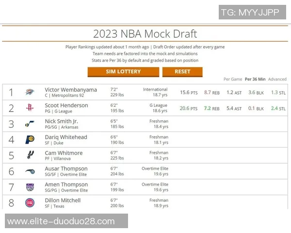 2023年NBA篮球队员实力排名分析与前景展望